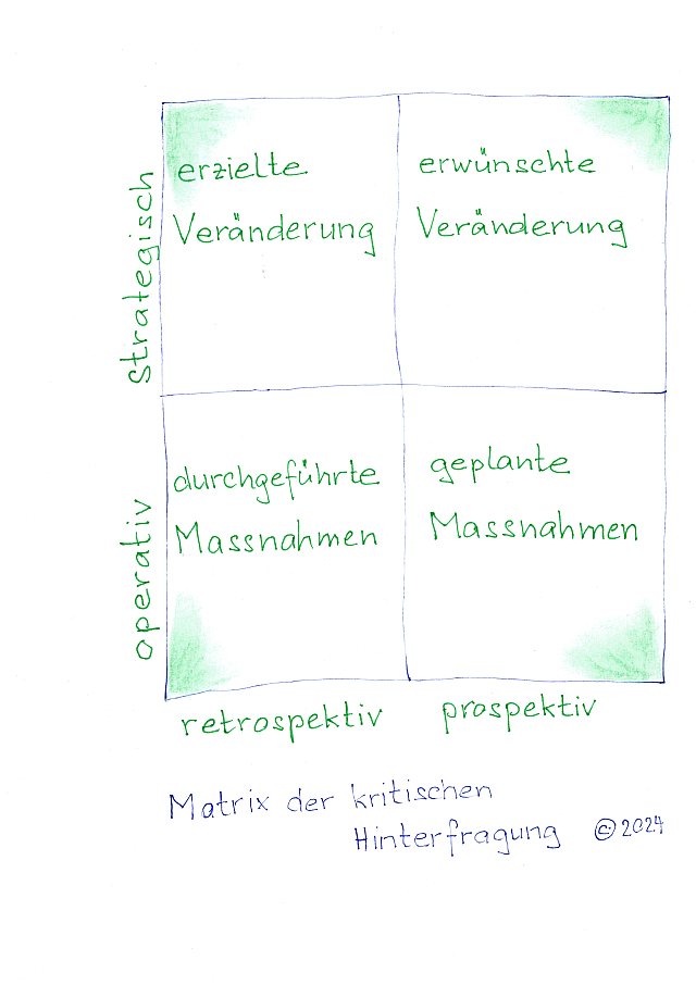 kritische Hinterfragung